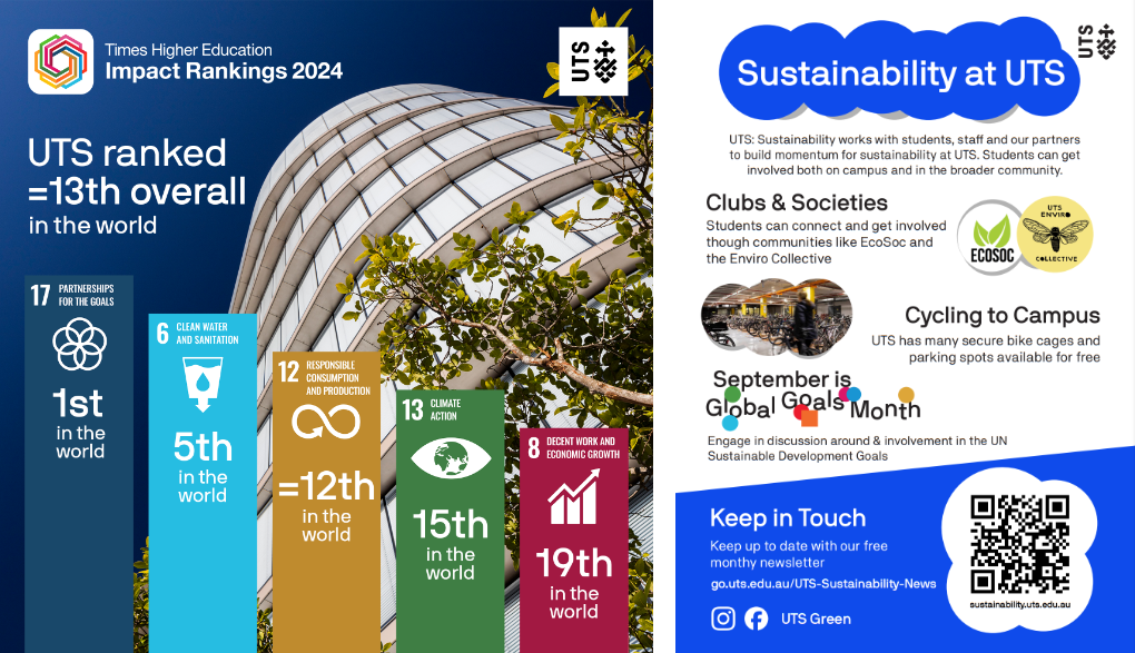 Examples of graphic design work done for UTS Sustainability